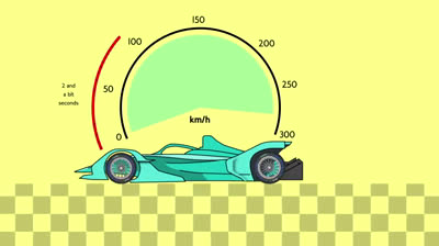 Presentación de la Fórmula E