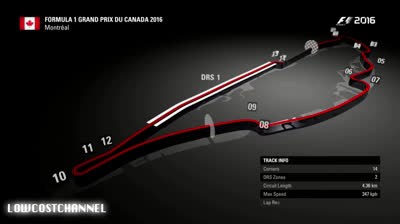 F1 Vs IndyCar. Diferencias