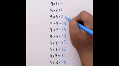 Trucos inteligentes para resolver matemáticas