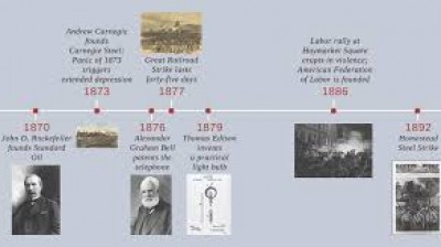 The most important inventions in history