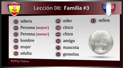 Family Members in French - Lesson 8 (Part 3)