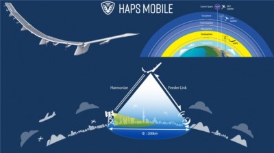 HAPS, Internet 4G y 5G desde la estratosfera