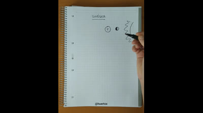 Calendario Lunar | Revolución Lunar Sinódica y Periódica