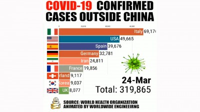 Gráfica Evolución Coronavirus fuera de China