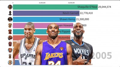 Jugadores de la NBA retienen su salario un 25%