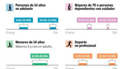 Horarios para salir a la calle explicados por Salvador Illa