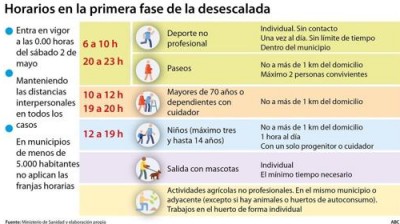 Horarios fase 1, ¿Qué se puede hacer?
