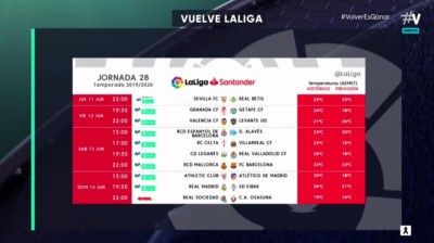 Horarios confirmados de La Liga tras el parón por el Coronavirus