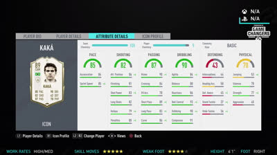 Analysis of Kaká | FUT 20