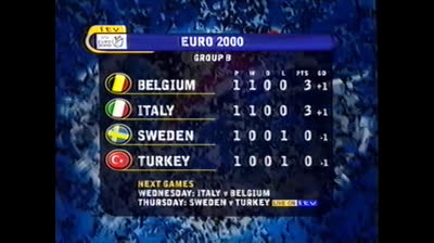 Italija-Turska,EURO 2000 (Grupa B)