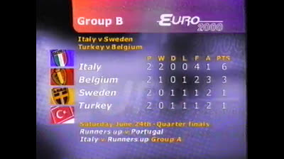 Belgija-Turska,EURO 2000 (Grupa B)