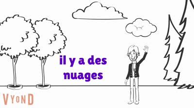 ¿Qué tiempo hace? - Francés para principiantes