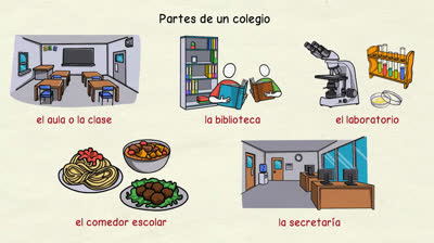 Aprende español. En el colegio
