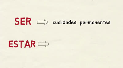 Ser y Estar en español