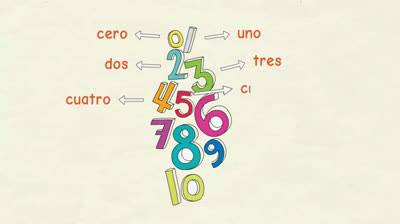 Aprende los números del 1 al 100 en castellano