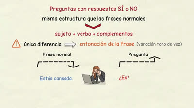 Aprende a preguntar en español