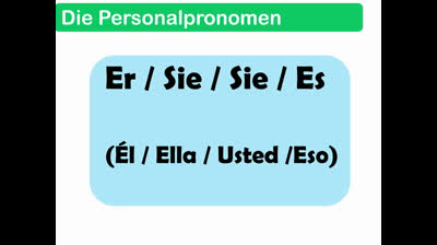 Learn German | Pronouns