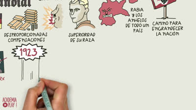 Causes of II World War 