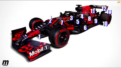 Red Bull RB15 - Review