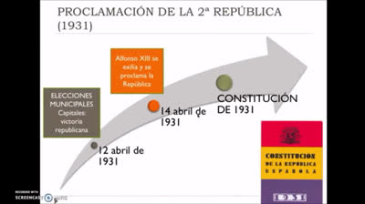 La II República española (1931-1936): bienio reformista, bienio conservador y el Frente Popular