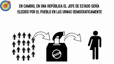 ¿Por qué España quiere una república y no una monarquía?