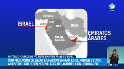 Acuerdo entre Israel y Emiratos Árabes Unidos