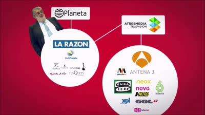 ¿Quién controla los medios de comunicación en España? (Pascual Serrano)