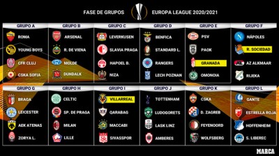 Resultado del sorteo de la fase de grupos de la Europa League