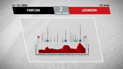 Watch Stage 2 Route - LA VUELTA 20 - Pamplona - Lekunberri