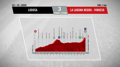 Vídeo del Recorrido Etapa 3 - La Vuelta España 20 - Lodosa - La Laguna Negra - Vinuesa