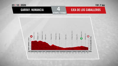Vídeo del Recorrido Etapa 4 - La Vuelta España 20 - Garray, Numancia - Ejea de los Caballeros