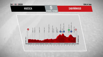 Watch Stage 5 Route - LA VUELTA 20 - Huesca - Sabiñánigo