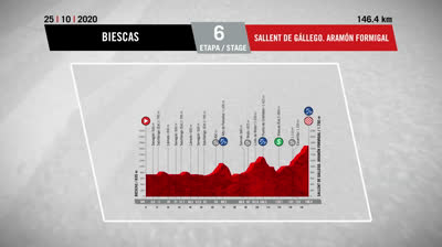 Vídeo del Recorrido Etapa 6 - La Vuelta España 20 - Biescas - Formigal