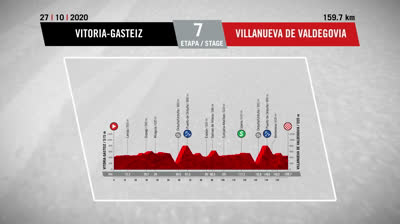 Vídeo del Recorrido Etapa 7 - La Vuelta España 20 - Vitoria-Gasteiz - Villanueva de Valdegovia