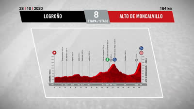 Vídeo del Recorrido Etapa 8 - La Vuelta España 20 - Logroño - Alto de Moncalvillo