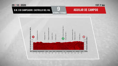 Vídeo del Recorrido Etapa 9 - La Vuelta España 20 - Castrillo del Val - Aguilar de Campoo
