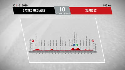 Vídeo del Recorrido Etapa 10 - La Vuelta España 20 - Castro Urdiales - Suances