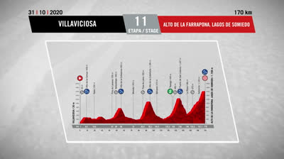 Vídeo del Recorrido Etapa 11 - La Vuelta España 20 - Villaviciosa - Alto de la Farrapona, Lagos de Somiedo