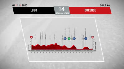 Recorrido Etapa 14 - La Vuelta España Vídeo del Recorrido Etapa 14 - La Vuelta España 20 - Lugo - Ourense