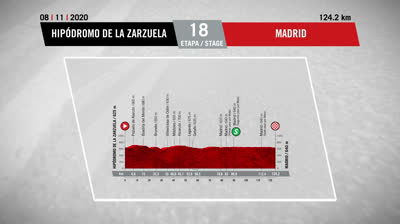 Ver Resumen Etapa 18 de La Vuelta España 20 - Hipódromo de la Zarzuela - Madrid